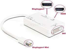 DELOCK Átalakító mini Displayport 1.1 to HDMI/Displayport/DVI 24 pin passzív, fehér DL61768 small