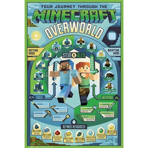 ABYSSE CORP Minecraft "Overworld biome" 91,5x61 cm poszter