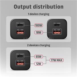 AXAGON ACU-PQ100 PD3.0 & QC4+ Dual Outputs Wall Charger 100W Black ACU-PQ100 small
