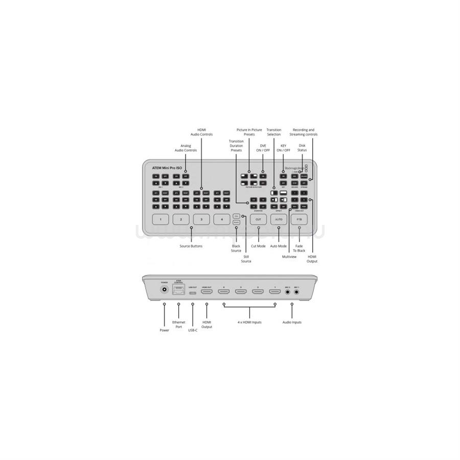 BLACKMAGIC DESIGN ATEM Mini PRO ISO