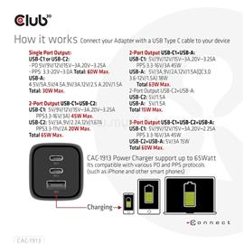 CLUB 3D Hálózati töltő - CAC-1913EU (65W GAN technol. Triple port 2xUSB-C 1xUSB-A PD 3.0) CAC-1913EU small