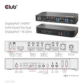 CLUB 3D KVM Switch - CSV-7210 (Dual DP, 4K60Hz, HDMI, KVM, IR távirányító) CSV-7210 small