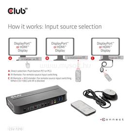 CLUB 3D KVM Switch - CSV-7210 (Dual DP, 4K60Hz, HDMI, KVM, IR távirányító) CSV-7210 small