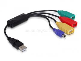 DELOCK külső USB 2.0 HUB (4 csatlakozós, kábeles kivitel) DL61724 small