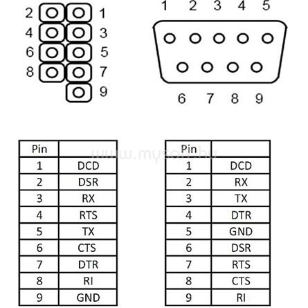 DELOCK Serial pinheader  -> Serial RS-232 F/M hátlapi kivezetés 0.25m