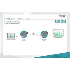 DIGITUS DS-55318 vezeték nélküli HDMI extender szett 50m (adó és vevőegység) DIGITUS_DS-55318 small