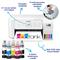 EPSON EcoTank L3286 színes multifunkciós tintasugaras tintatartályos nyomtató (8100/6500 oldalra elegendő tintával) C11CJ66427 small