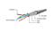 GEMBIRD CAT5e F-UTP Patch Cable 1m Green PP22-1M/G small