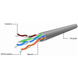 GEMBIRD CAT5e UTP - CAT5e UTP adatkábel 305m szürke CU, fali LSZH UPC-5004E-SO-LSZH small