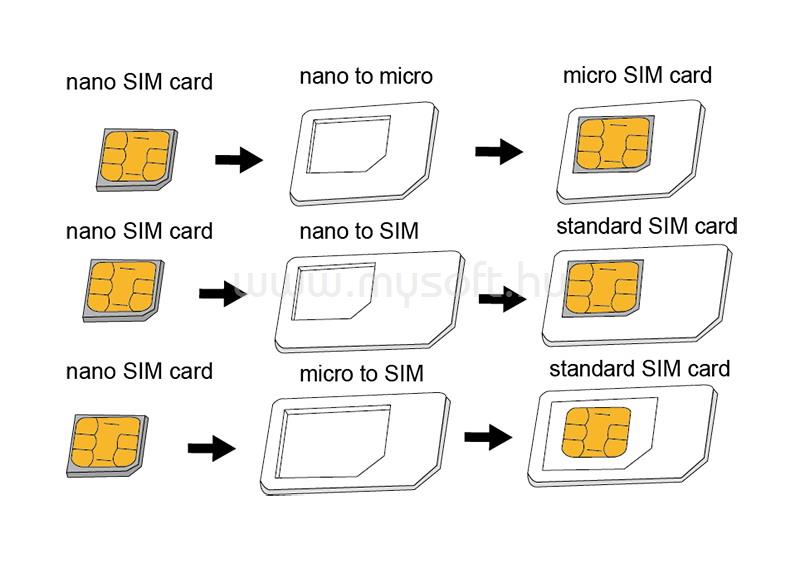 LOGILINK SIM kártya adapter