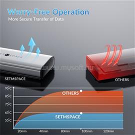 ORICO Külső M.2 ház - STPWDM2-G2-GY (USB-A/C -> M.2 NVMe, Max.: 8TB, 10 Gbps) STMS-STPWDM2-G2-GY-BP small