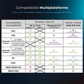 SPIRIT OF GAMER Wireless Fejhallgató - MIC-XH1400 (MultiPlatform, 7.1,mikrofon, hangerőszabályzó, nagy-párnás, fehér) SPIRIT_OF_GAMER_MIC-XH1400 small
