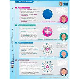 STIEFEL Az atommodellek duo fixi tanulói munkalap STIEFEL_290008 small