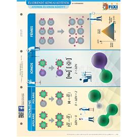 STIEFEL Elsőrendű / másodrendű kémiai kötések duo fixi  tanulói munkalap STIEFEL_290009 small