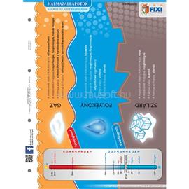 STIEFEL Halmazállapotok duo fixi tanulói munkalap STIEFEL_290010 small
