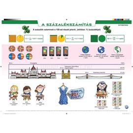 STIEFEL Százalékszámítás gyakorlóoldalas A3 alátét duo STIEFEL_120422K small