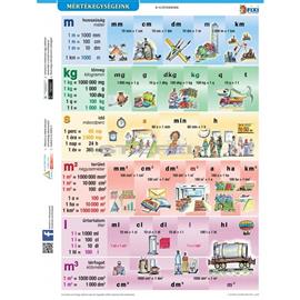 STIEFEL Tanulói munkalap Mértékegységeink STIEFEL_20311 small