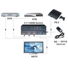 TECHLY HDMI switch, 3 in 1 out, 4K Ultra HD, IR TECHLY_IDATA_HDMI-4K31 small