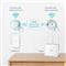 TP-LINK TL-WPA7519 KIT AC750 AV1000 Gigabit WLAN Powerline Adapter Kit TL-WPA7519_KIT small
