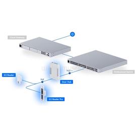 UBIQUITI UA-G3-SK-PRO UniFi Access Pro G3 beléptető rendszer starter kit UA-G3-SK-PRO small