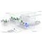 UBIQUITI UX UniFi Express 1xGbE WAN port 1xGbE LAN port UniFi Cloud Gateway WiFi6 access point UX small